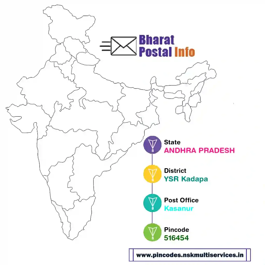 andhra pradesh-ysr kadapa-kasanur-516454